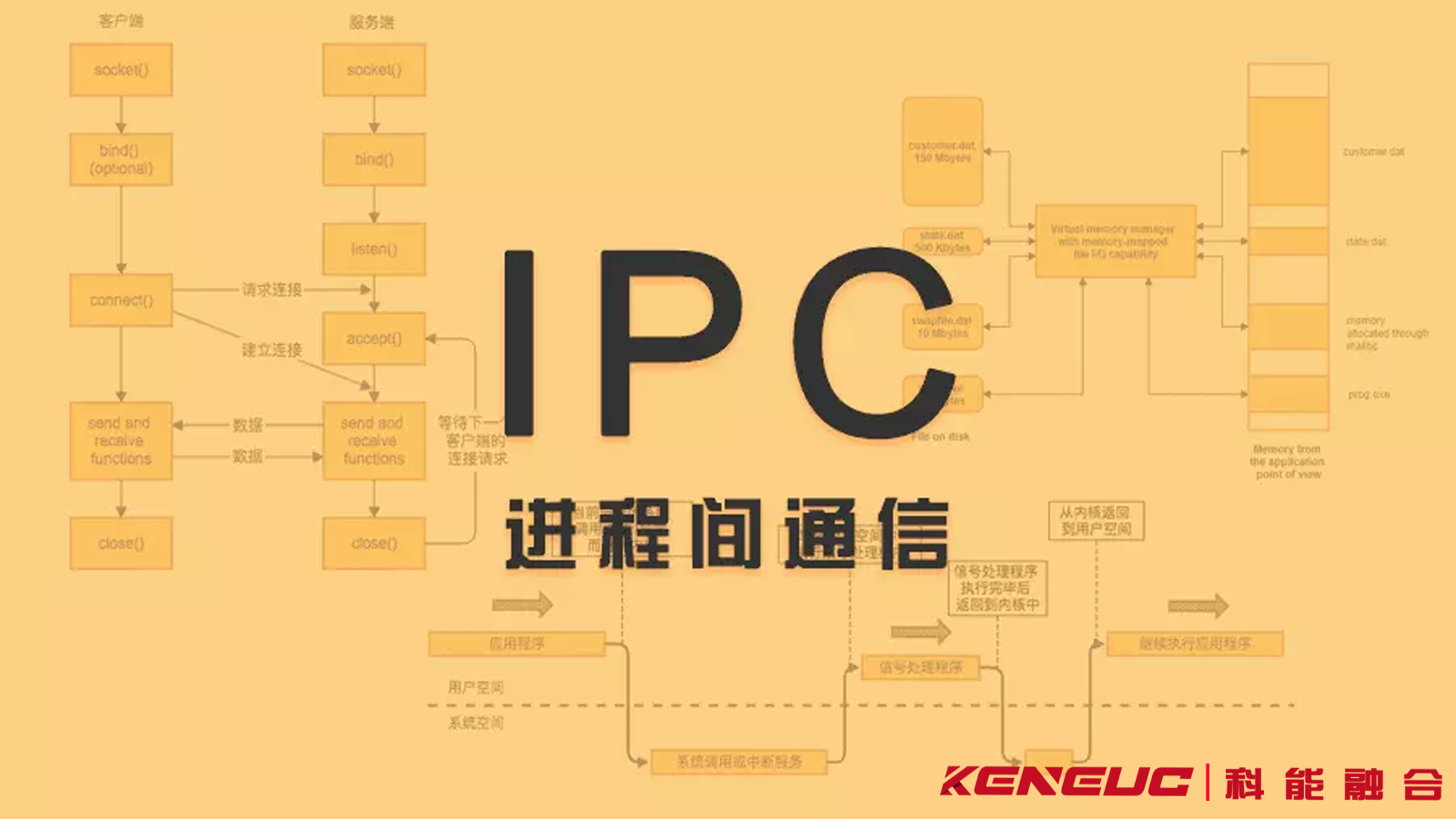 進程間通信全解析：概念、目的、分類、發(fā)展及應(yīng)用